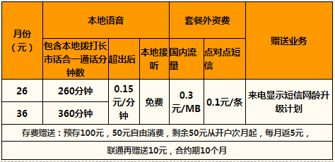 甘孜联通本地语音套餐资费明细一览